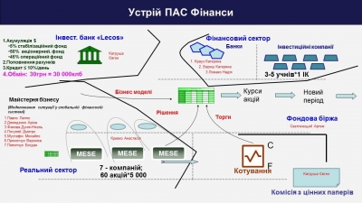 ПАС Фінанси &quot;Устрій фінансової системи&quot;