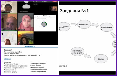 Початок роботи проєктно-аналітичної сесії «Бізнес» в КЛБ